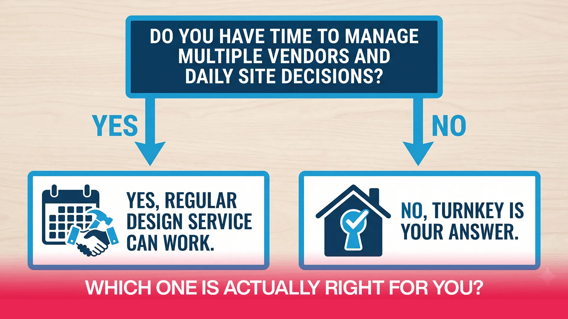 Which One is Actually Right for You?
